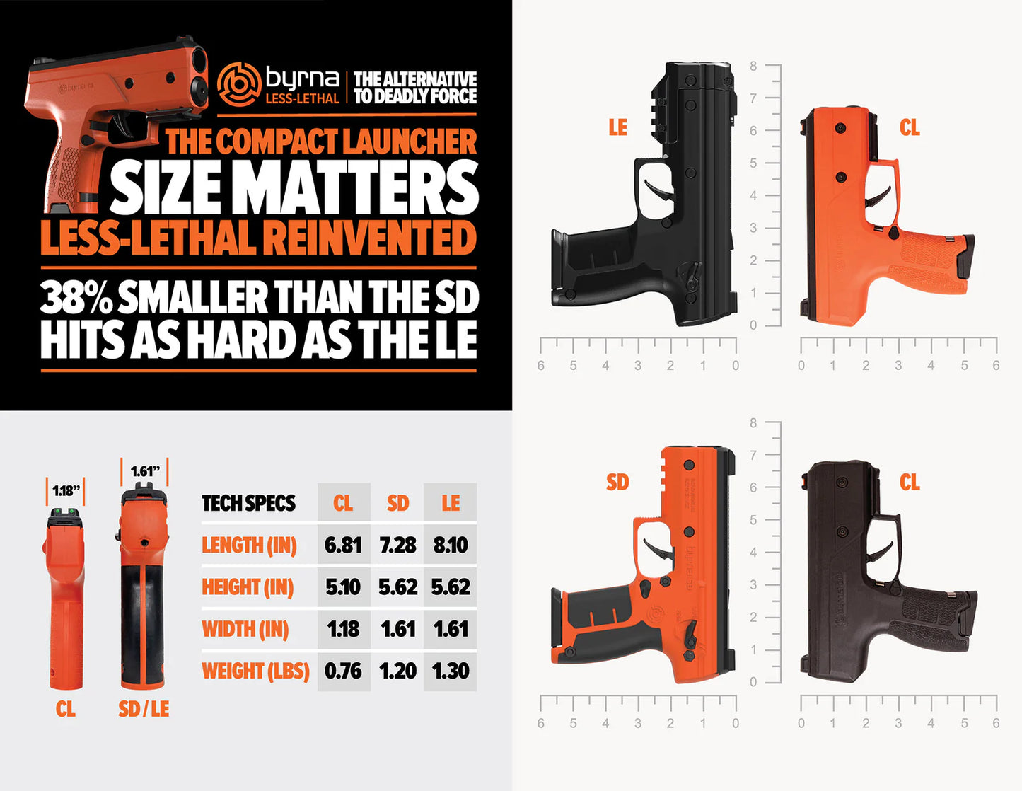 Advertisement for a compact launcher with specifications and comparison to other models.